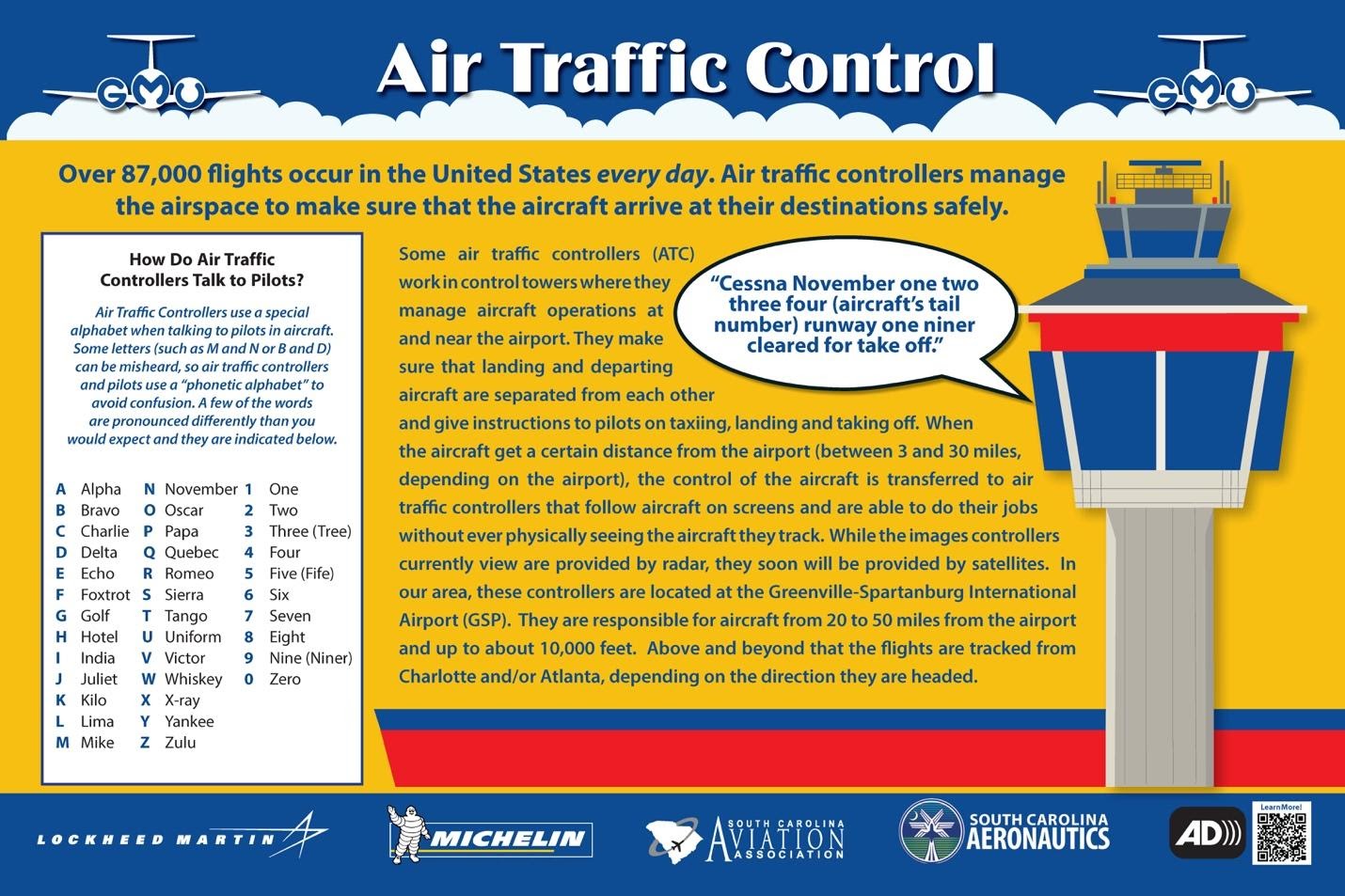Air Traffic Control educational sign