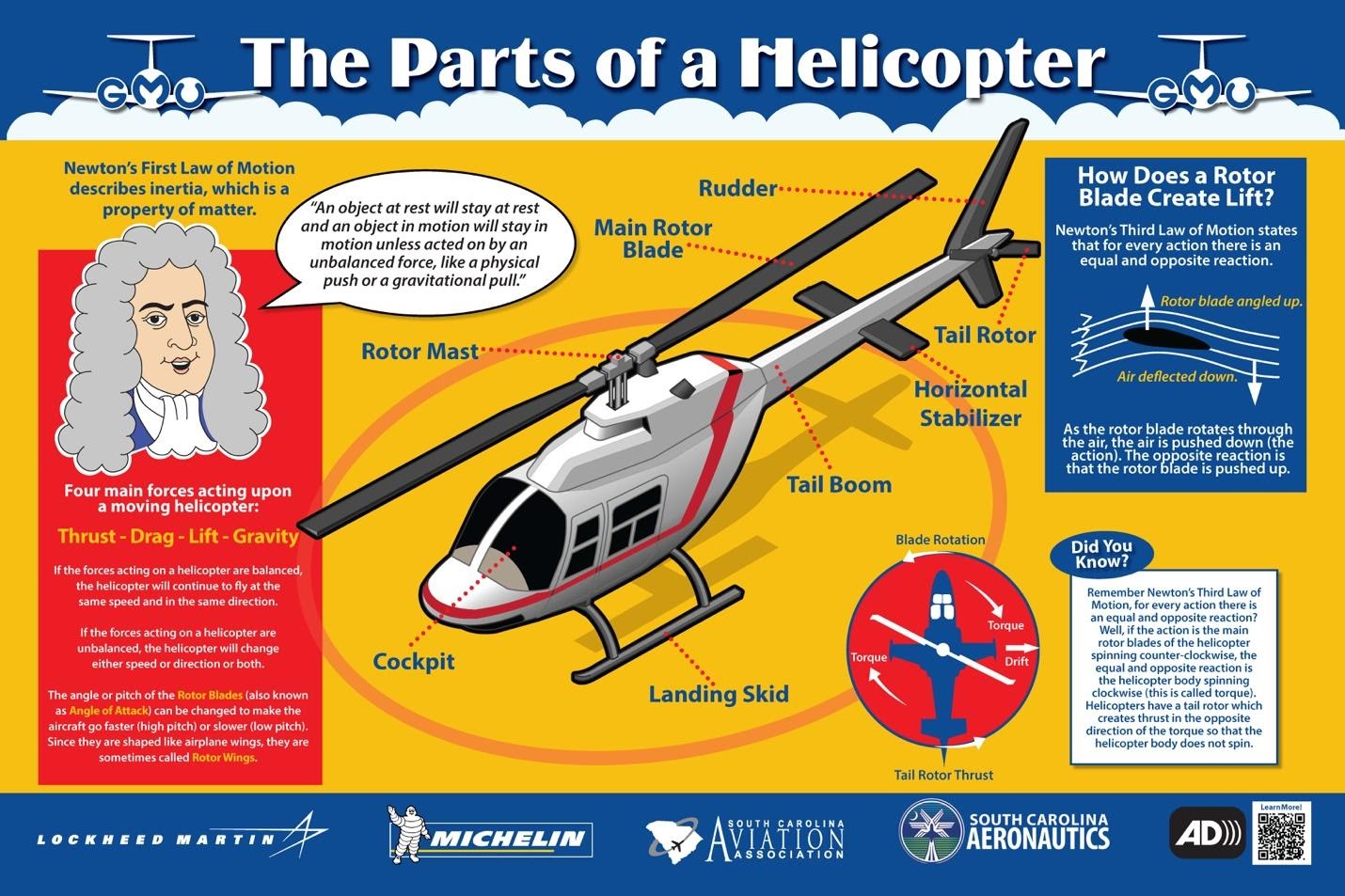 Parts of a Helicopter educational sign