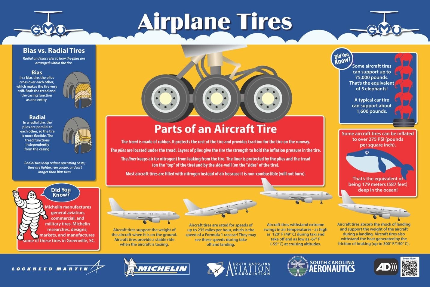 Airplane Tires educational sign